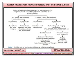 Oncology cartoons 65th volume