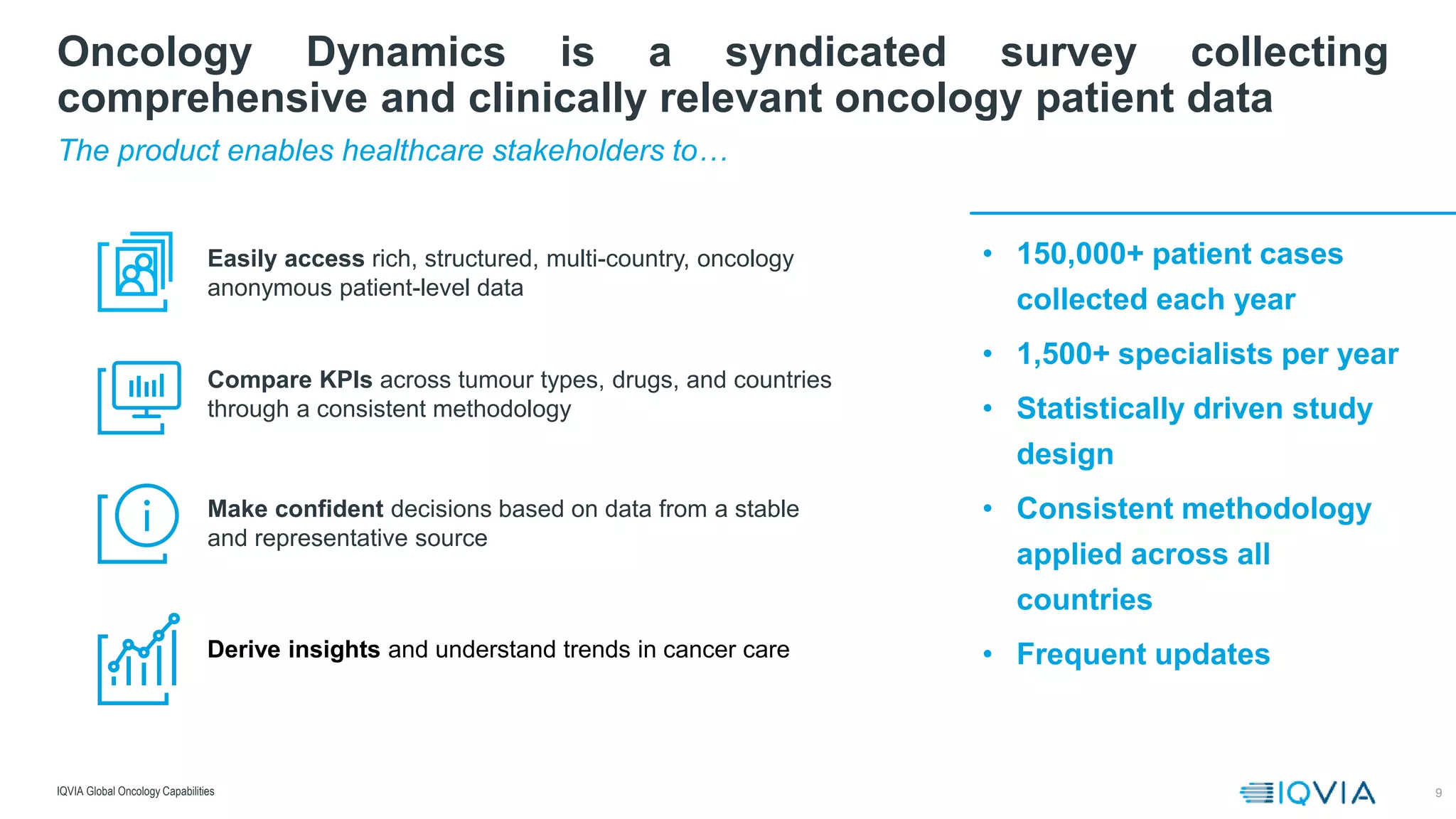 9
Easily access rich, structured, multi-country, oncology
anonymous patient-level data
Compare KPIs across tumour types, drugs, and countries
through a consistent methodology
Make confident decisions based on data from a stable
and representative source
Derive insights and understand trends in cancer care
• 150,000+ patient cases
collected each year
• 1,500+ specialists per year
• Statistically driven study
design
• Consistent methodology
applied across all
countries
• Frequent updates
The product enables healthcare stakeholders to…
Oncology Dynamics is a syndicated survey collecting
comprehensive and clinically relevant oncology patient data
IQVIA Global Oncology Capabilities
 