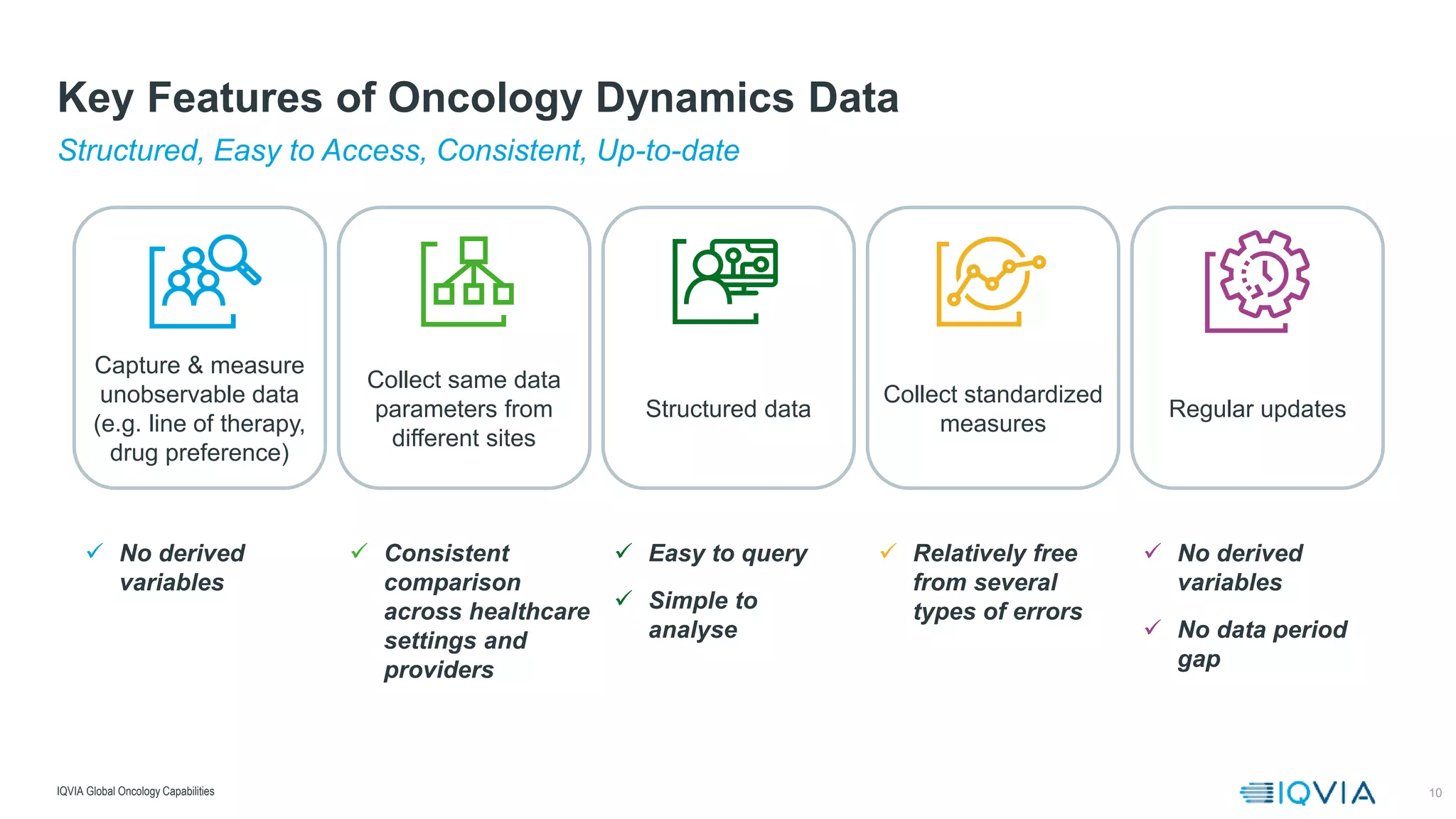 10
 No derived
variables
 No data period
gap
Capture & measure
unobservable data
(e.g. line of therapy,
drug preference)
Collect same data
parameters from
different sites
Structured data
Collect standardized
measures
Regular updates
 Easy to query
 Simple to
analyse
 Consistent
comparison
across healthcare
settings and
providers
 No derived
variables
 Relatively free
from several
types of errors
Structured, Easy to Access, Consistent, Up-to-date
Key Features of Oncology Dynamics Data
IQVIA Global Oncology Capabilities
 
