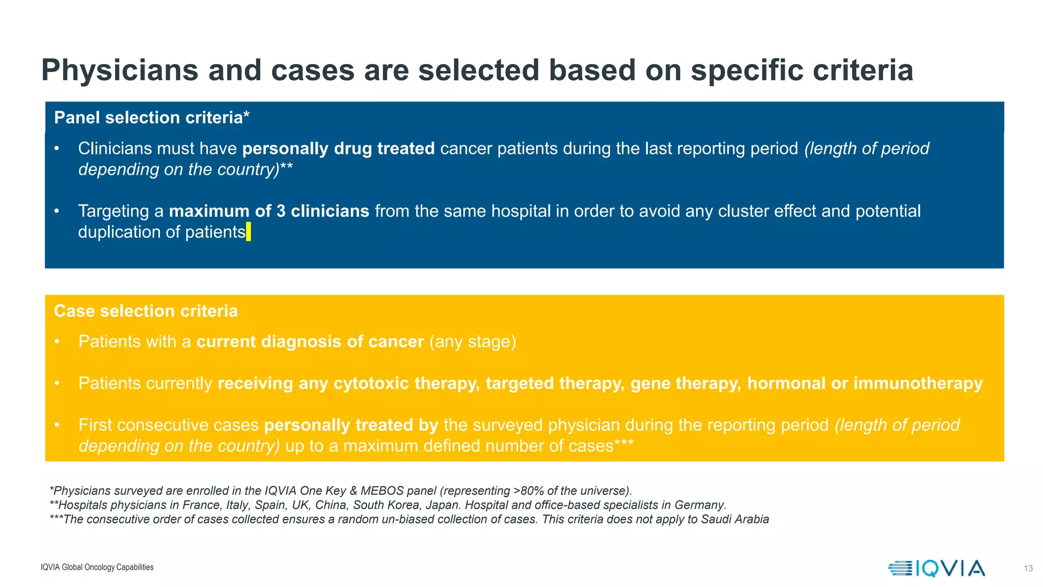 13
Physicians and cases are selected based on specific criteria
IQVIA Global Oncology Capabilities
*Physicians surveyed are enrolled in the IQVIA One Key & MEBOS panel (representing >80% of the universe).
**Hospitals physicians in France, Italy, Spain, UK, China, South Korea, Japan. Hospital and office-based specialists in Germany.
***The consecutive order of cases collected ensures a random un-biased collection of cases. This criteria does not apply to Saudi Arabia
Case selection criteria
• Patients with a current diagnosis of cancer (any stage)
• Patients currently receiving any cytotoxic therapy, targeted therapy, gene therapy, hormonal or immunotherapy
• First consecutive cases personally treated by the surveyed physician during the reporting period (length of period
depending on the country) up to a maximum defined number of cases***
Panel selection criteria*
• Clinicians must have personally drug treated cancer patients during the last reporting period (length of period
depending on the country)**
• Targeting a maximum of 3 clinicians from the same hospital in order to avoid any cluster effect and potential
duplication of patients
 