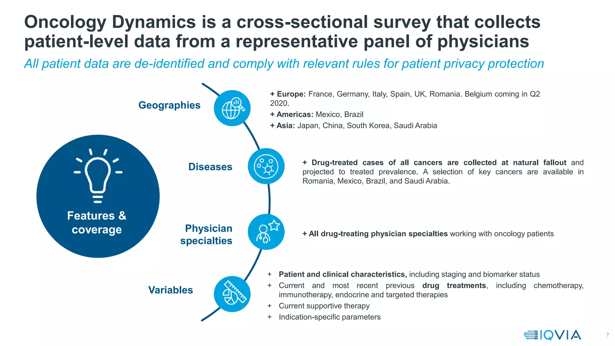 7
Geographies
Variables
Diseases
Physician
specialties
+ Europe: France, Germany, Italy, Spain, UK, Romania. Belgium coming in Q2
2020.
+ Americas: Mexico, Brazil
+ Asia: Japan, China, South Korea, Saudi Arabia
+ Drug-treated cases of all cancers are collected at natural fallout and
projected to treated prevalence. A selection of key cancers are available in
Romania, Mexico, Brazil, and Saudi Arabia.
+ All drug-treating physician specialties working with oncology patients
+ Patient and clinical characteristics, including staging and biomarker status
+ Current and most recent previous drug treatments, including chemotherapy,
immunotherapy, endocrine and targeted therapies
+ Current supportive therapy
+ Indication-specific parameters
Features &
coverage
All patient data are de-identified and comply with relevant rules for patient privacy protection
Oncology Dynamics is a cross-sectional survey that collects
patient-level data from a representative panel of physicians
 