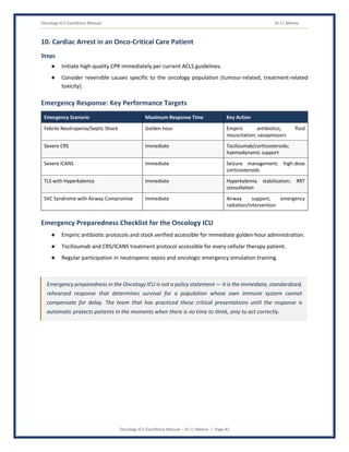 Oncology ICU Excellence Manual Dr J L Meena
Oncology ICU Excellence Manual – Dr J L Meena | Page 42
10. Cardiac Arrest in an Onco-Critical Care Patient
Steps
● Initiate high-quality CPR immediately per current ACLS guidelines.
● Consider reversible causes specific to the oncology population (tumour-related, treatment-related
toxicity).
Emergency Response: Key Performance Targets
Emergency Scenario Maximum Response Time Key Action
Febrile Neutropenia/Septic Shock Golden hour Empiric antibiotics; fluid
resuscitation; vasopressors
Severe CRS Immediate Tocilizumab/corticosteroids;
haemodynamic support
Severe ICANS Immediate Seizure management; high-dose
corticosteroids
TLS with Hyperkalemia Immediate Hyperkalemia stabilization; RRT
consultation
SVC Syndrome with Airway Compromise Immediate Airway support; emergency
radiation/intervention
Emergency Preparedness Checklist for the Oncology ICU
● Empiric antibiotic protocols and stock verified accessible for immediate golden-hour administration.
● Tocilizumab and CRS/ICANS treatment protocol accessible for every cellular therapy patient.
● Regular participation in neutropenic sepsis and oncologic emergency simulation training.
Emergency preparedness in the Oncology ICU is not a policy statement — it is the immediate, standardized,
rehearsed response that determines survival for a population whose own immune system cannot
compensate for delay. The team that has practiced these critical presentations until the response is
automatic protects patients in the moments when there is no time to think, only to act correctly.
 