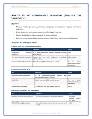 Oncology ICU Excellence Manual Dr J L Meena
Oncology ICU Excellence Manual – Dr J L Meena | Page 47
CHAPTER 13: KEY PERFORMANCE INDICATORS (KPIs) FOR THE
ONCOLOGY ICU
Objectives
● Measure infection prevention, golden-hour compliance, and emergency response performance
objectively.
● Enable data-driven continuous improvement in Oncology ICU practice.
● Support NABH/JCI accreditation standards for onco-critical care.
● Demonstrate the value and patient safety impact of the Oncology ICU to institutional leadership.
Categories of Oncology ICU KPIs
1. Golden-Hour and Infection Response KPIs
KPI Definition Target
Golden-Hour Antibiotic
Compliance
% of febrile neutropenic patients receiving antibiotics
within 1 hour
100%
Time to Antibiotic Administration Median time from fever recognition to antibiotic
administration
≤ 60 minutes
Neutropenic Sepsis Mortality Rate Mortality among febrile neutropenic patients At or below
institutional/national
benchmark
2. Infection Prevention KPIs
KPI Definition Target
Protective Isolation Compliance % of immunocompromised patients with
documented, consistent isolation
100%
CLABSI Rate CLABSI events per 1,000 central line days At or below
institutional/national
benchmark
Hand Hygiene Compliance % compliance with hand hygiene protocol ≥ 95%
3. Oncologic Emergency and Toxicity KPIs
KPI Definition Target
Oncologic Emergency Response Time Time from recognition to intervention initiation Immediate;
minimize toward
zero delay
CRS/ICANS Grading Compliance % of cellular therapy patients with documented, timely
grading
100%
 
