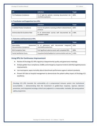 Oncology ICU Excellence Manual Dr J L Meena
Oncology ICU Excellence Manual – Dr J L Meena | Page 48
KPI Definition Target
TLS Prophylaxis Compliance % of high-risk patients receiving documented risk-
stratified prophylaxis
100%
4. Transfusion and Supportive Care KPIs
KPI Definition Target
Irradiated Product Compliance % of at-risk patients receiving verified irradiated blood
products
100%
Antimicrobial De-Escalation Rate % of antimicrobial courses with documented de-
escalation review
≥ 90%
5. Outcome and Governance KPIs
KPI Definition Target
Reversibility Assessment
Documentation Compliance
% of admissions with documented integrated
reversibility assessment
100%
RCA Completion Rate % of significant adverse events with completed RCA 100%
Family Satisfaction Score % positive family feedback on communication and care ≥ 85%
Using KPIs for Continuous Improvement
● Review all Oncology ICU KPIs regularly at departmental quality and governance meetings.
● Analyse golden-hour compliance, CLABSI, and emergency response trends to identify targeted process
improvements.
● Use neutropenic sepsis mortality data to benchmark performance against national standards.
● Present KPI data to hospital management to demonstrate the patient safety impact of Oncology ICU
excellence.
Oncology ICU KPIs translate the vulnerability of a compromised immune system into institutional
accountability — demonstrating that the investment in golden-hour response, rigorous infection
prevention, and integrated oncology-critical care judgment is a measurable, trackable, life-saving patient
safety programme.
 