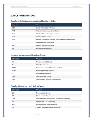 Oncology ICU Excellence Manual Dr J L Meena
Oncology ICU Excellence Manual – Dr J L Meena | Page 7
LIST OF ABBREVIATIONS
Oncology ICU Roles and International Standards Bodies
Abbreviation Full Form
SCCM Society of Critical Care Medicine
NCCN National Comprehensive Cancer Network
IDSA Infectious Diseases Society of America
WHO World Health Organization
NABH National Accreditation Board for Hospitals & Healthcare Providers
JCI Joint Commission International
SOP Standard Operating Procedure
KPI Key Performance Indicator
Immunocompromise and Infection Terms
Abbreviation Full Form
ANC Absolute Neutrophil Count
FN Febrile Neutropenia
CLABSI Central Line-Associated Bloodstream Infection
MDRO Multidrug-Resistant Organism
IFI Invasive Fungal Infection
GVHD Graft-Versus-Host Disease
HSCT Haematopoietic Stem Cell Transplantation
Oncologic Emergency and Toxicity Terms
Abbreviation Full Form
TLS Tumour Lysis Syndrome
CRS Cytokine Release Syndrome
ICANS Immune Effector Cell-Associated Neurotoxicity Syndrome
SVC Superior Vena Cava (Syndrome)
MSCC Malignant Spinal Cord Compression
CAR-T Chimeric Antigen Receptor T-Cell Therapy
 