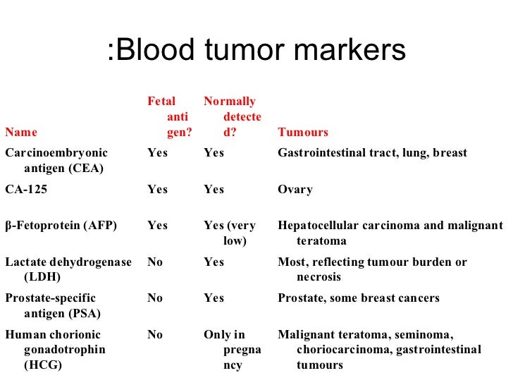 Medicine 5th year, 1st & 2nd/part one lectures (Dr. Abdulla Sharief)