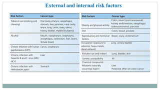 Introduction to oncology lecture 1 (1) (2) (2).ppt