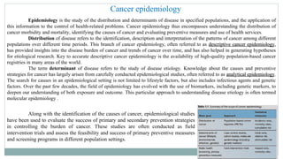 Introduction to oncology lecture 1 (1) (2) (2).ppt