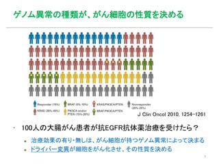ゲノム異常の種類が、がん細胞の性質を決める
J Clin Oncol 2010, 1254-1261
▪ 100人の大腸がん患者が抗EGFR抗体薬治療を受けたら？
 治療効果の有り・無しは、がん細胞が持つゲノム異常によって決まる
 ドライバー変異が細胞をがん化させ、その性質を決める
7
 