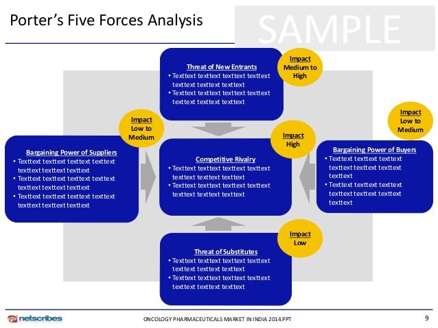 pharmaceutical industry five forces Porter’s five forces model analysis pharmaceutical industry the threat of new entrants: low-to-moderate threat of new entrants due to some barriers that are difficult to overcome the high research and development costs for new drugs increase the barrier to entry and the government policies restrict and regulate the medicine market. pharmaceutical industry five forces Porter’s five forces model analysis pharmaceutical industry the threat of new entrants: low-to-moderate threat of new entrants due to some barriers that are difficult to overcome the high research and development costs for new drugs increase the barrier to entry and the government policies restrict and regulate the medicine market.