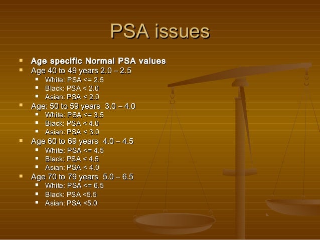 Psa Levels By Age Chart White