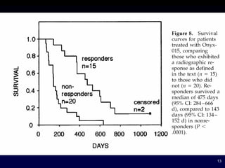 Oncolytic Virus Lecture | PDF