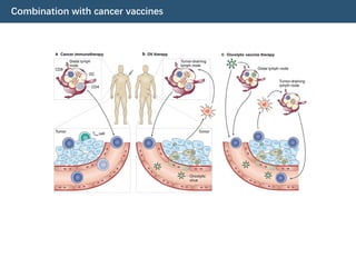Oncolytic virus immunotherapy knowledge | PDF