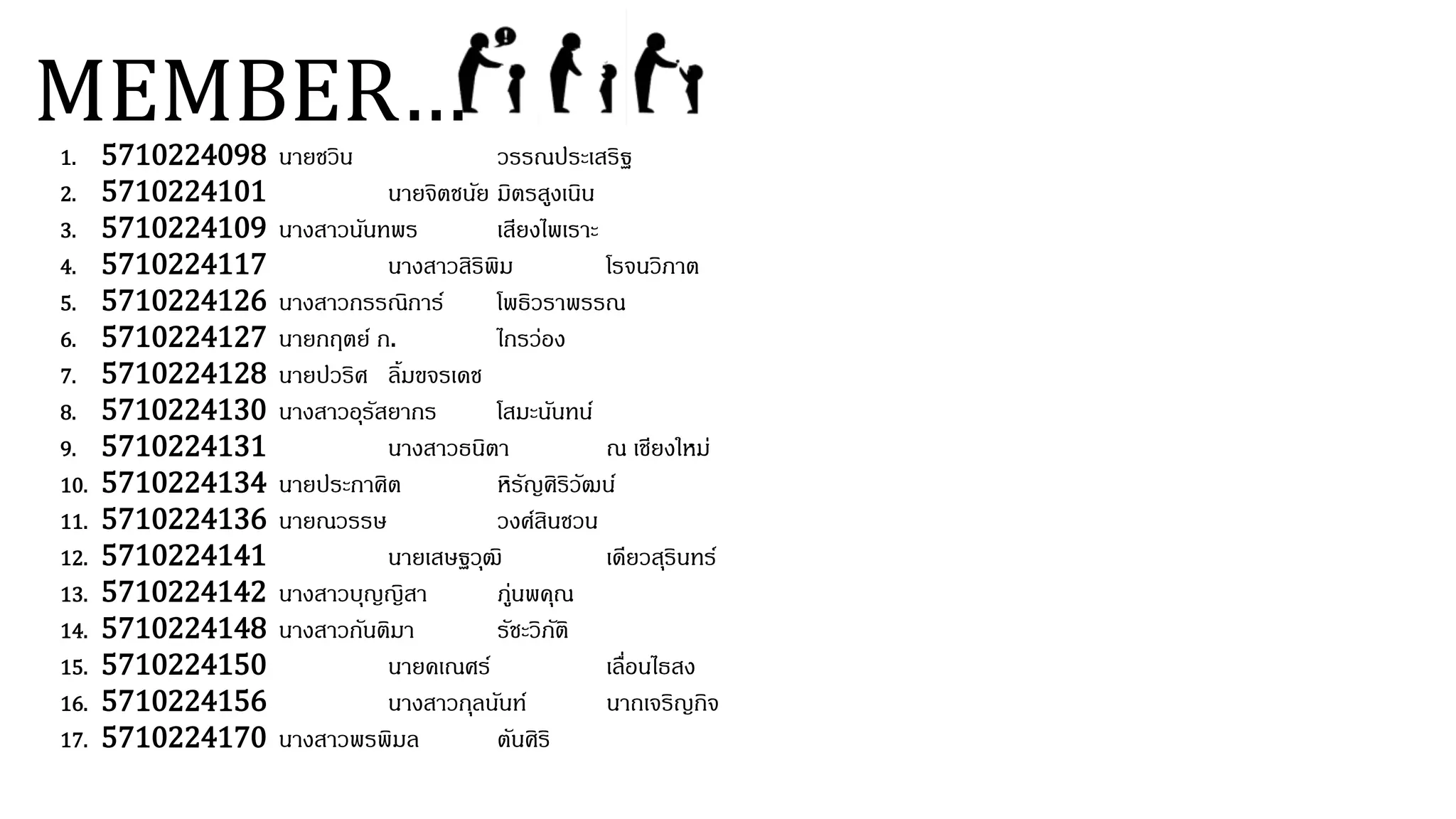 MEMBER…1. 5710224098 นายชวิน วรรณประเสริฐ
2. 5710224101 นายจิตชนัย มิตรสูงเนิน
3. 5710224109 นางสาวนันทพร เสียงไพเราะ
4. 5710224117 นางสาวสิริพิม โรจนวิภาต
5. 5710224126 นางสาวกรรณิการ์ โพธิวราพรรณ
6. 5710224127 นายกฤตย์ ก. ไกรว่อง
7. 5710224128 นายปวริศ ลิ้มขจรเดช
8. 5710224130 นางสาวอุรัสยากร โสมะนันทน์
9. 5710224131 นางสาวธนิตา ณ เชียงใหม่
10. 5710224134 นายประกาศิต หิรัญศิริวัฒน์
11. 5710224136 นายณวรรษ วงศ์สินชวน
12. 5710224141 นายเสษฐวุฒิ เดียวสุรินทร์
13. 5710224142 นางสาวบุญญิสา ภู่นพคุณ
14. 5710224148 นางสาวกันติมา รัชะวิภัติ
15. 5710224150 นายคเณศร์ เลื่อนไธสง
16. 5710224156 นางสาวกุลนันท์ นาถเจริญกิจ
17. 5710224170 นางสาวพรพิมล ตันศิริ
 