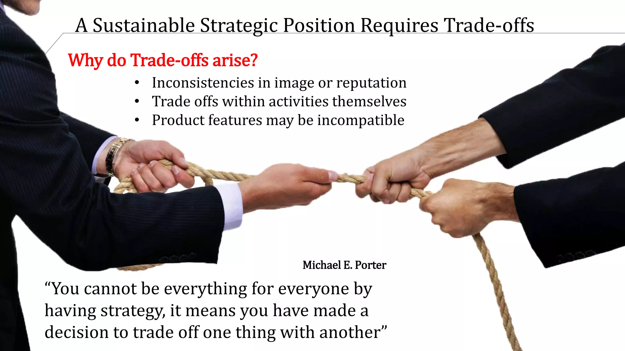 A Sustainable Strategic Position Requires Trade-offs
Why do Trade-offs arise?
• Inconsistencies in image or reputation
• Trade offs within activities themselves
• Product features may be incompatible
“You cannot be everything for everyone by
having strategy, it means you have made a
decision to trade off one thing with another”
Michael E. Porter
 
