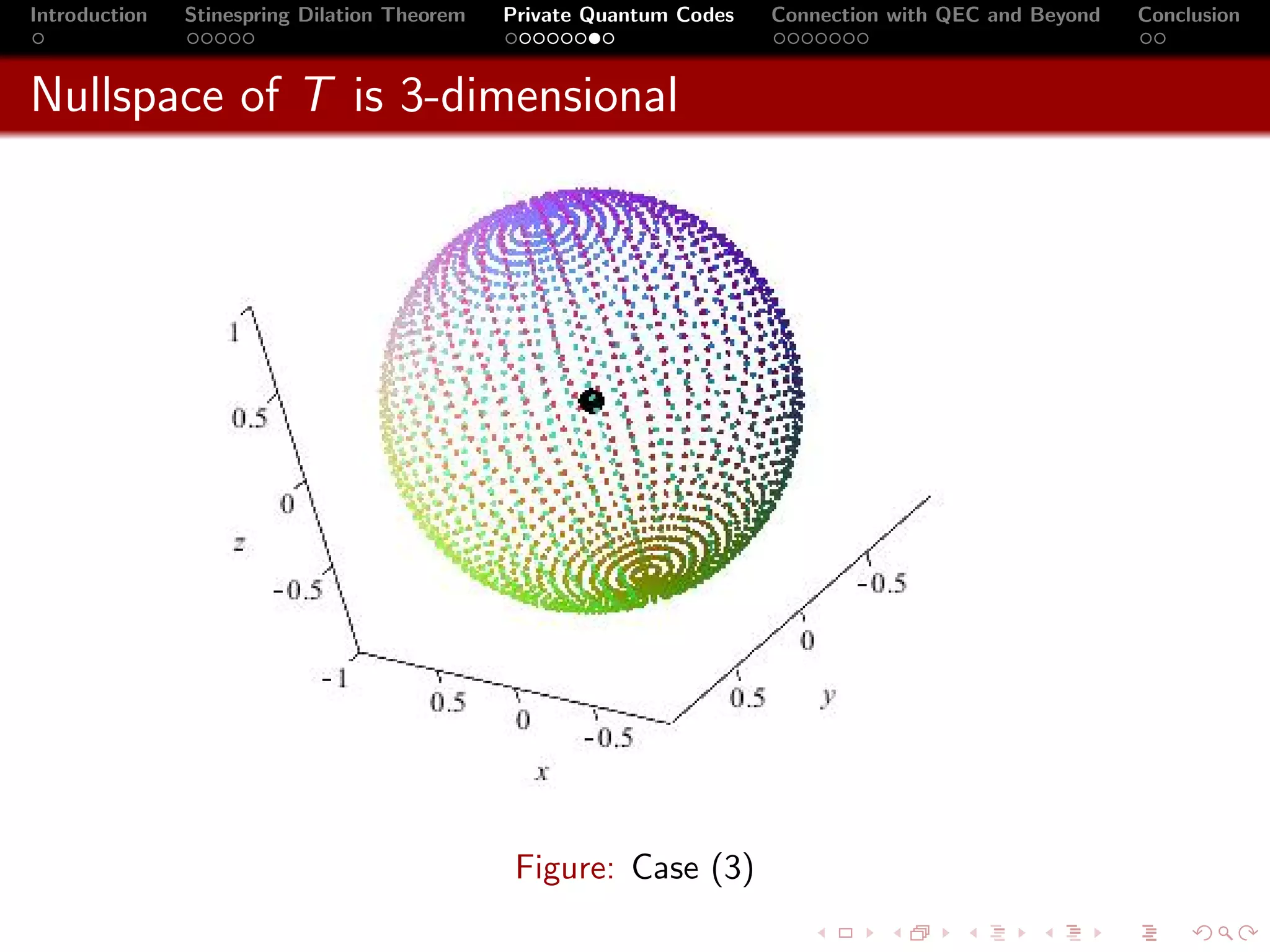 Introduction   Stinespring Dilation Theorem   Private Quantum Codes   Connection with QEC and Beyond   Conclusion



Nullspace of T is 3-dimensional




                                               Figure: Case (3)
 