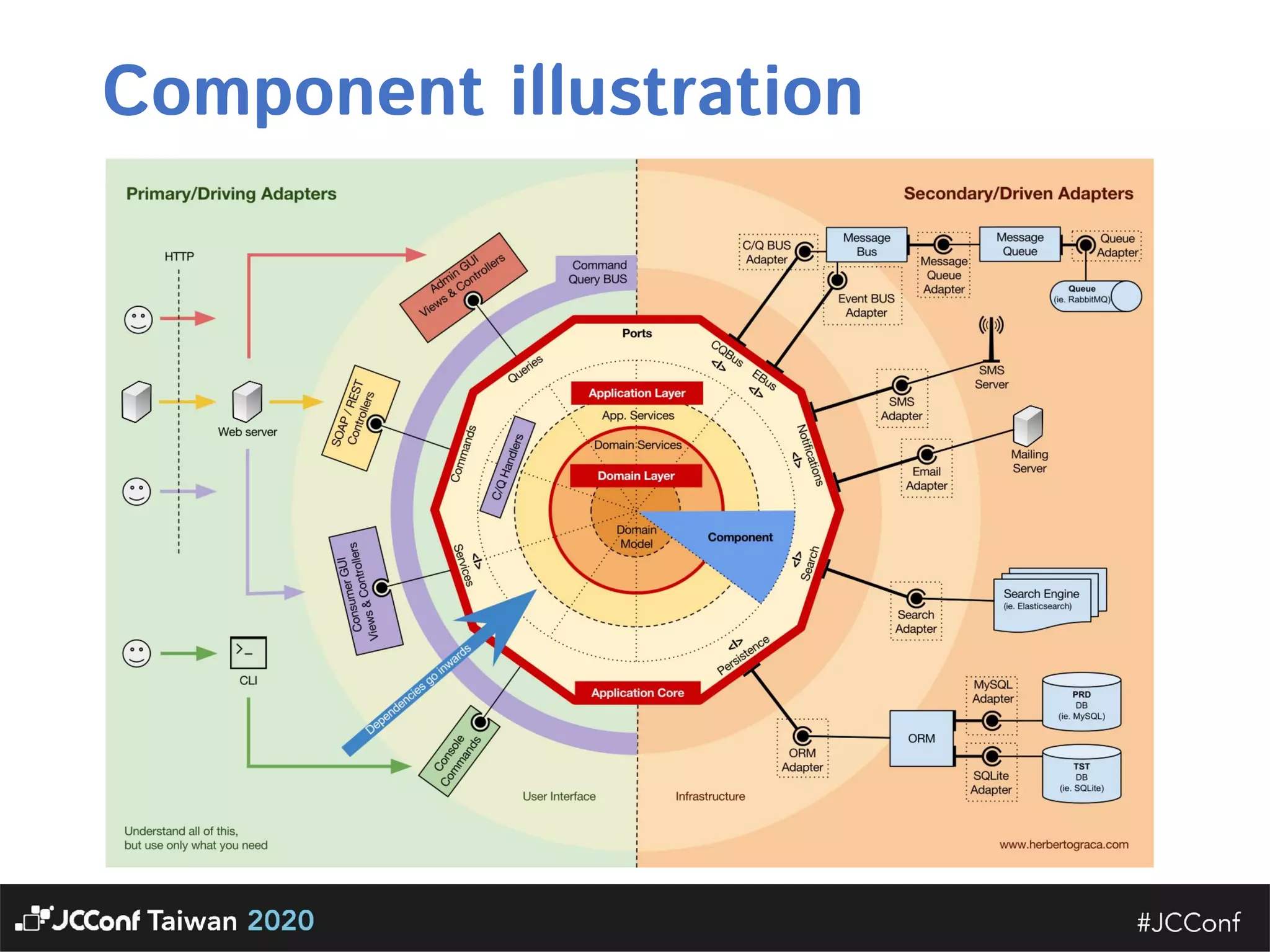 Component illustration 