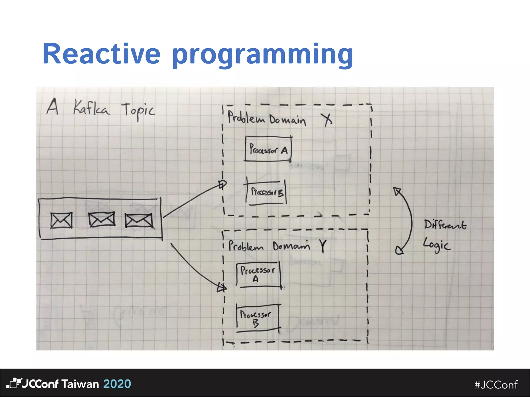 Reactive programming  
