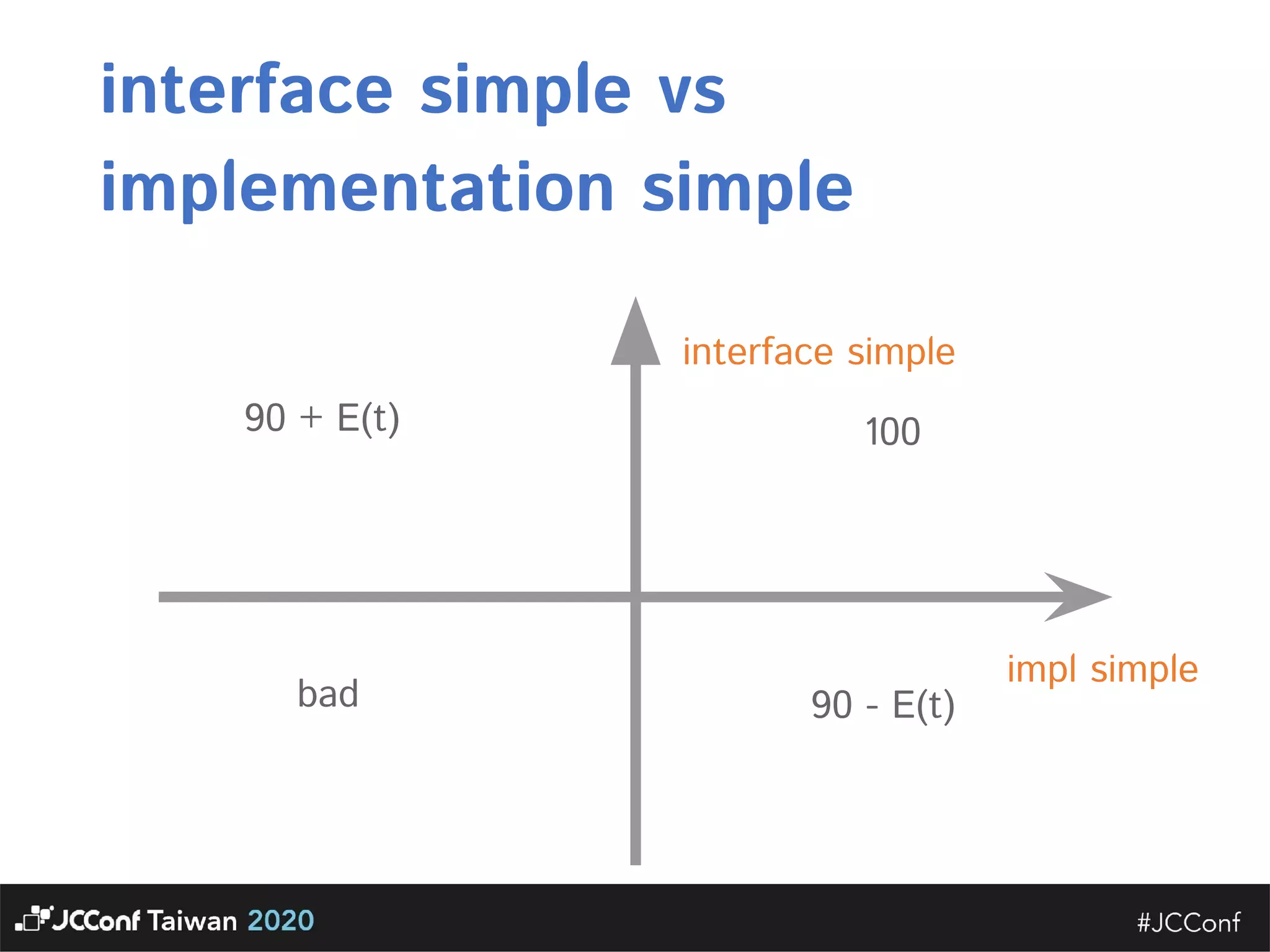 interface simple vs implementation simple  impl simple  interface simple  100   bad  90 + E(t)   90 - E(t)   