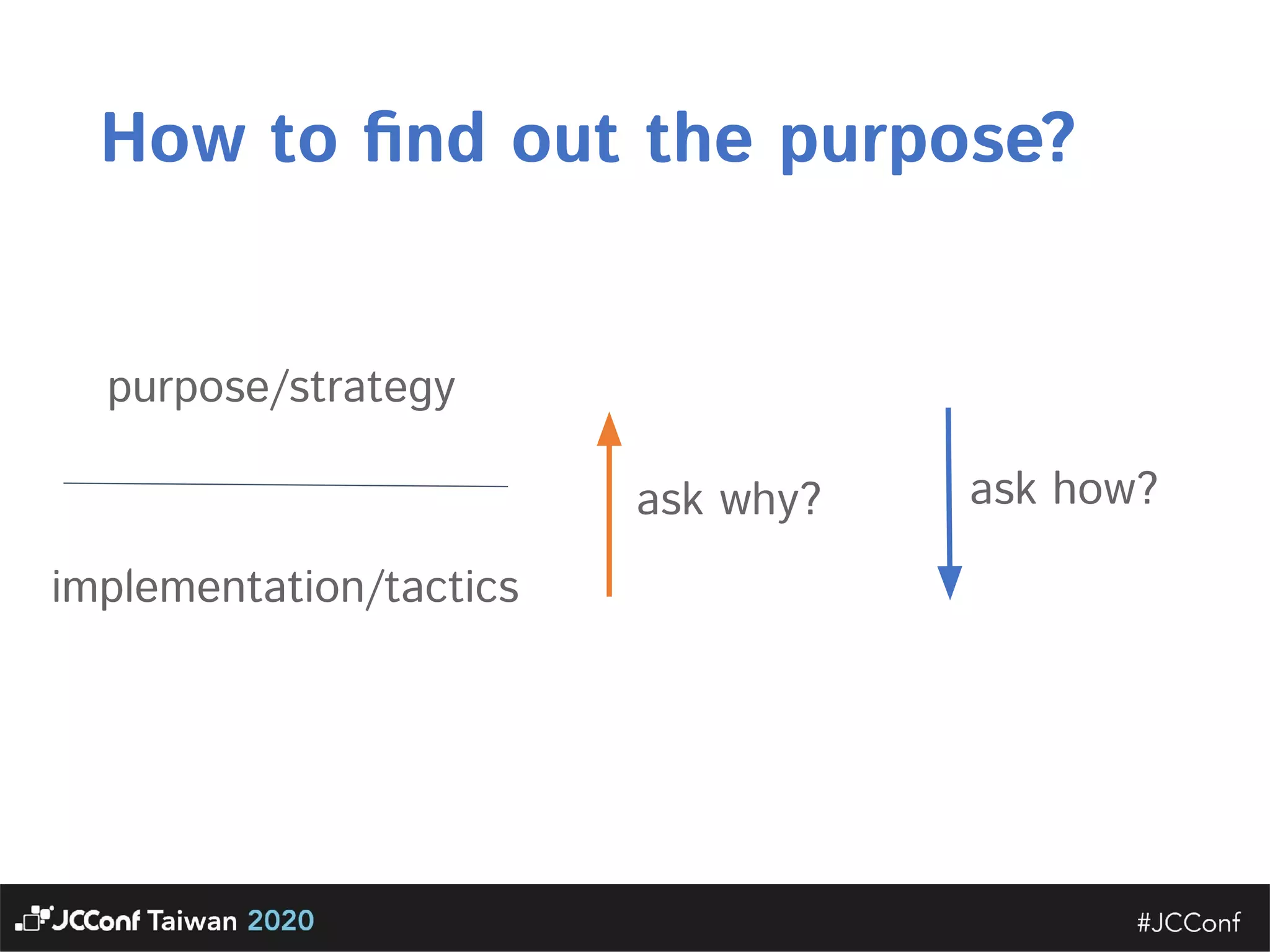 How to ﬁnd out the purpose? purpose/strategy  implementation/tactics  ask why?  ask how?  