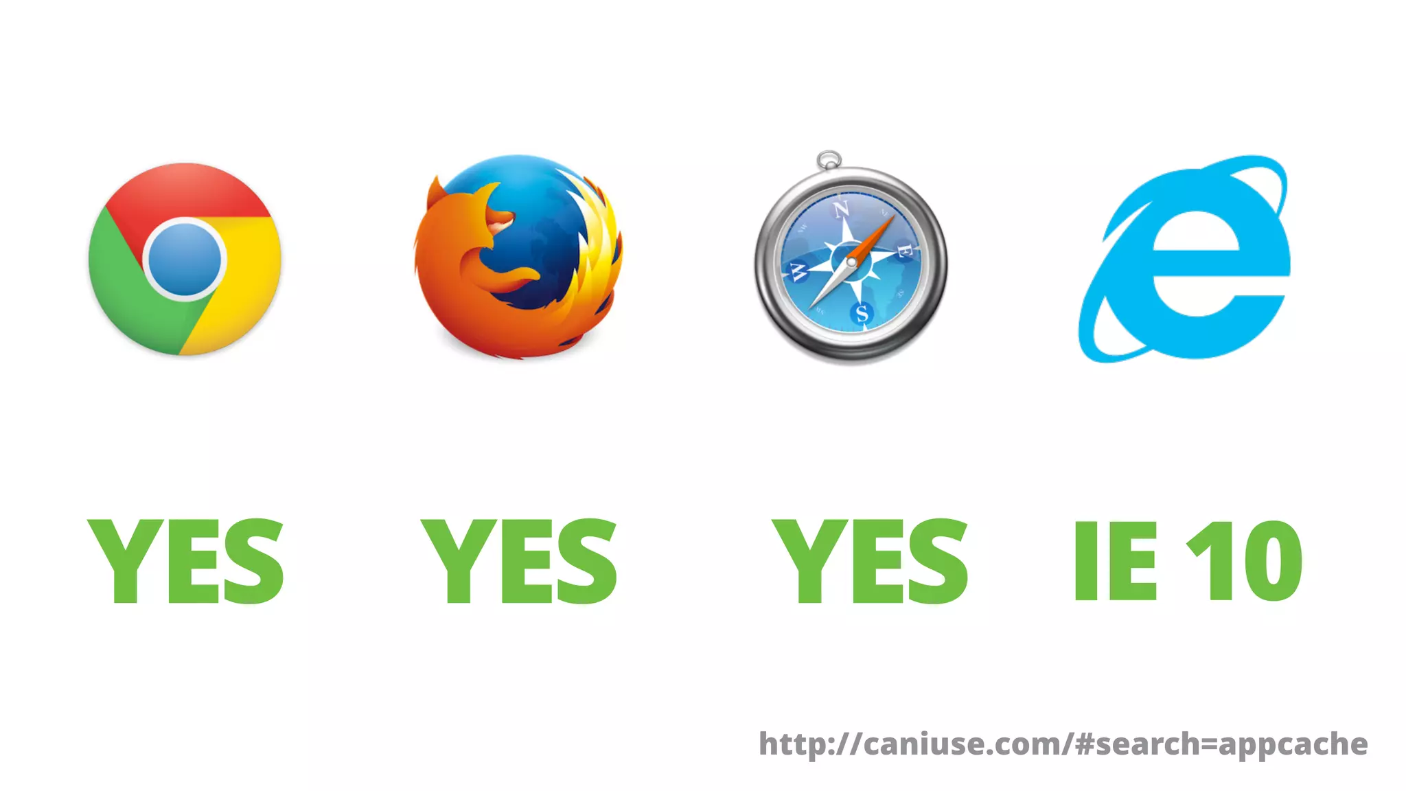 YES YES YES IE 10 
http://caniuse.com/#search=appcache 
 