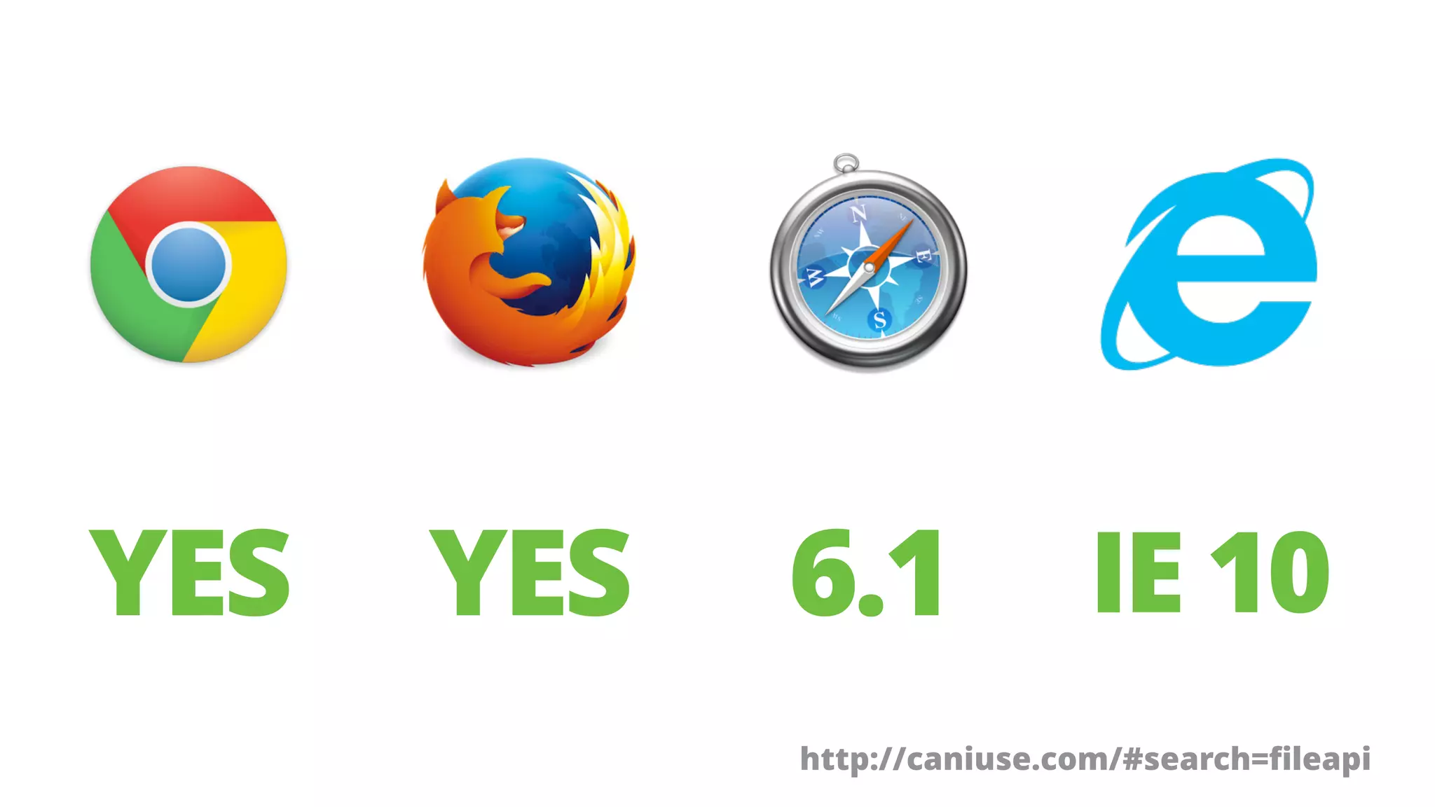 YES YES 6.1 IE 10 
http://caniuse.com/#search=fileapi 
 