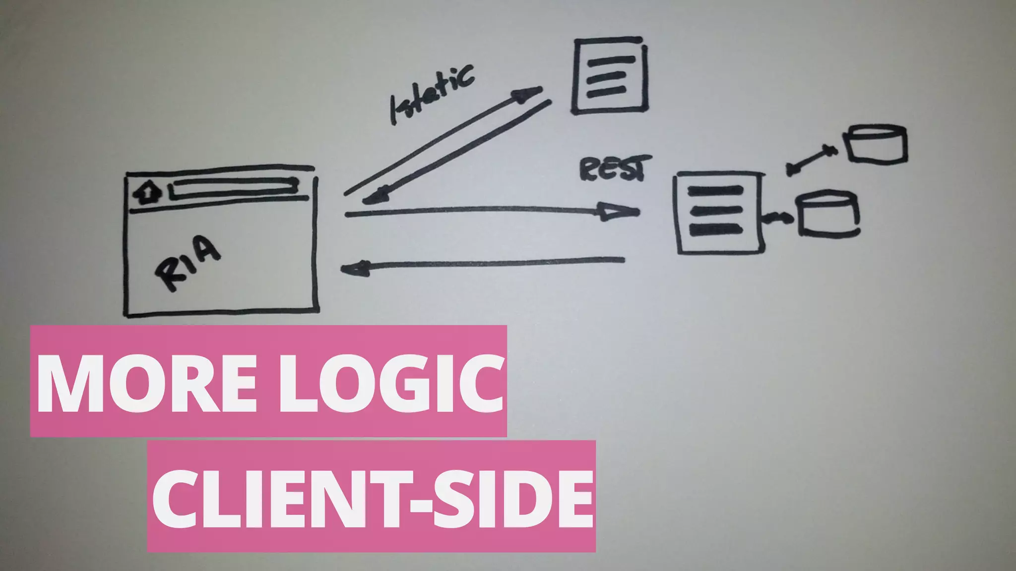 MORE LOGIC 
CLIENT-SIDE 
 