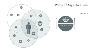 Webs of Signification
 