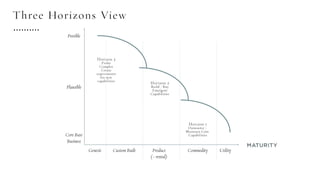 Three Horizons View
 