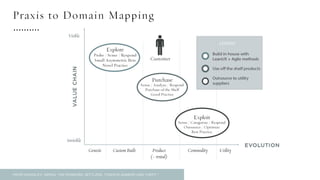 Praxis to Domain Mapping
FROM WARDLEY, SIMON, “ON PIONEERS, SETTLERS, TOWN PLANNERS AND THEFT.”
 