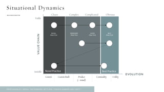 Situational Dynamics
FROM WARDLEY, SIMON, “ON PIONEERS, SETTLERS, TOWN PLANNERS AND THEFT.”
 