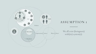 ASSUMPTION 1
We all exist (beingness)
with(in) system(s).
 