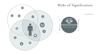 Webs of Signification
 
