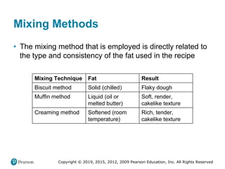 Copyright © 2019, 2015, 2012, 2009 Pearson Education, Inc. All Rights Reserved
Mixing Methods
• The mixing method that is employed is directly related to
the type and consistency of the fat used in the recipe
Mixing Technique Fat Result
Biscuit method Solid (chilled) Flaky dough
Muffin method Liquid (oil or
melted butter)
Soft, render,
cakelike texture
Creaming method Softened (room
temperature)
Rich, tender,
cakelike texture
 