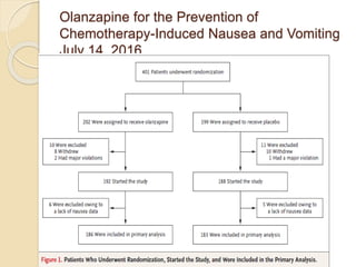 Olanzapine for the Prevention of
Chemotherapy-Induced Nausea and Vomiting
July 14, 2016
 