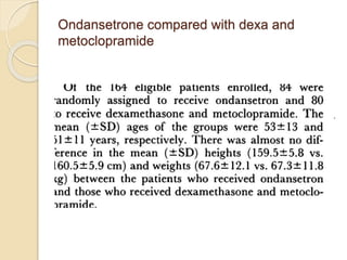 Ondansetrone compared with dexa and
metoclopramide
 