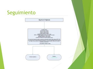 Seguimiento

 