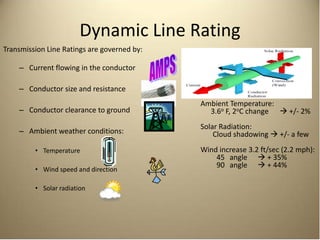 Dynamic Line Rating Graphs Examples oncor_w_texas_dynamic_line_rating_presentation_for_ercot_032.pdf