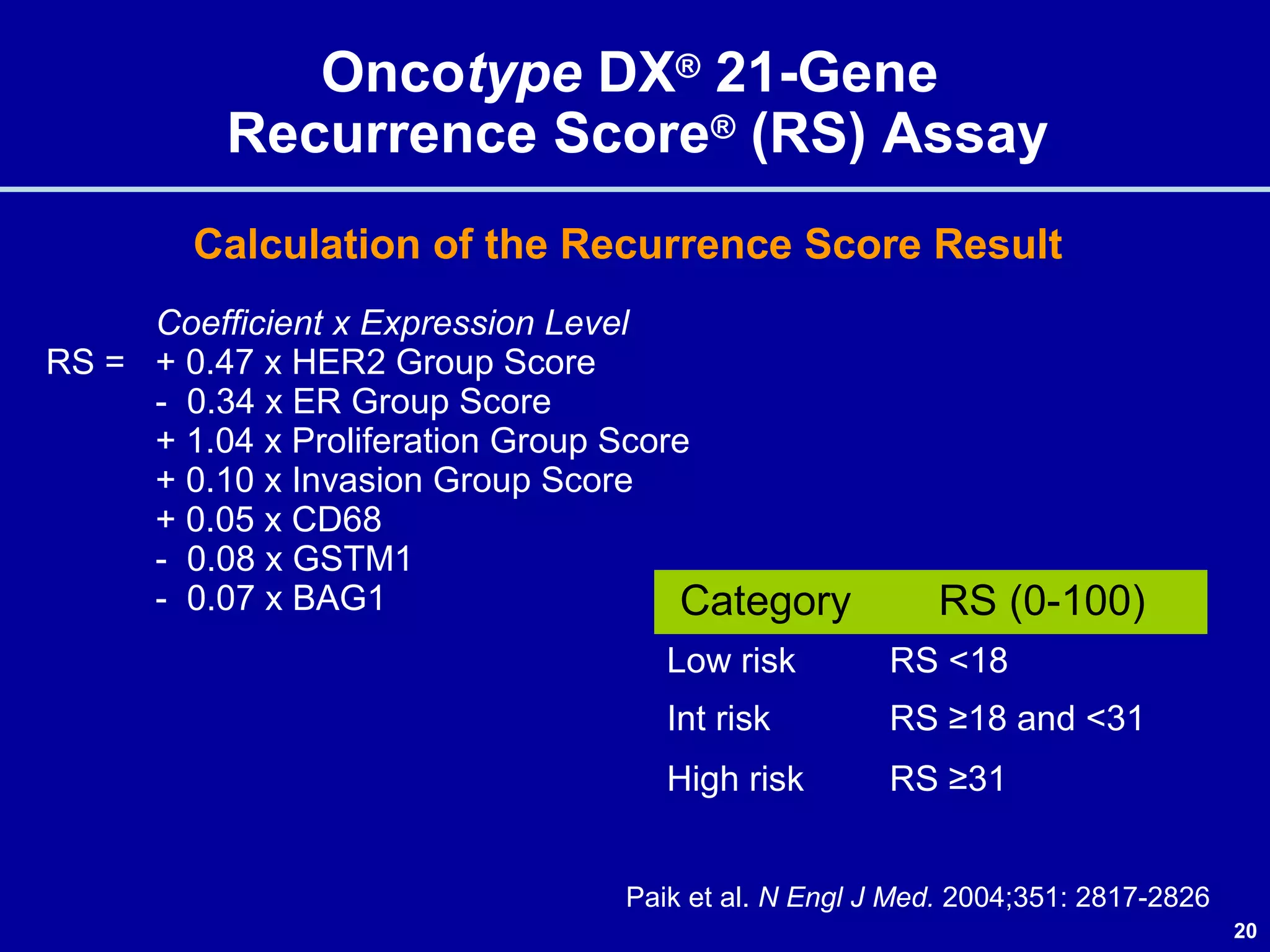 20
Oncotype DX® 21-Gene
Recurrence Score® (RS) Assay
Calculation of the Recurrence Score Result
Category RS (0-100)
Low risk RS <18
Int risk RS ≥18 and <31
High risk RS ≥31
Paik et al. N Engl J Med. 2004;351: 2817-2826
RS =
Coefficient x Expression Level
+ 0.47 x HER2 Group Score
- 0.34 x ER Group Score
+ 1.04 x Proliferation Group Score
+ 0.10 x Invasion Group Score
+ 0.05 x CD68
- 0.08 x GSTM1
- 0.07 x BAG1
 