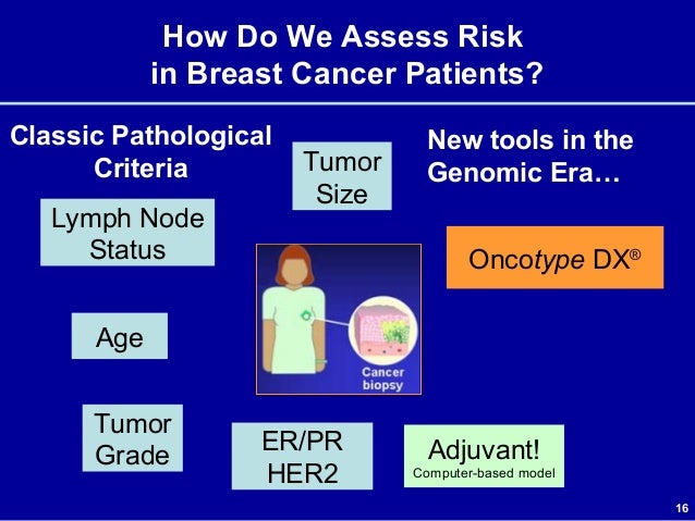 Oncotype dx