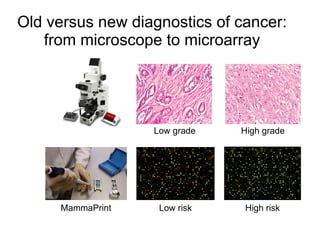 Old versus new diagnostics of cancer: from microscope to microarray High grade Low grade High risk Low risk MammaPrint 