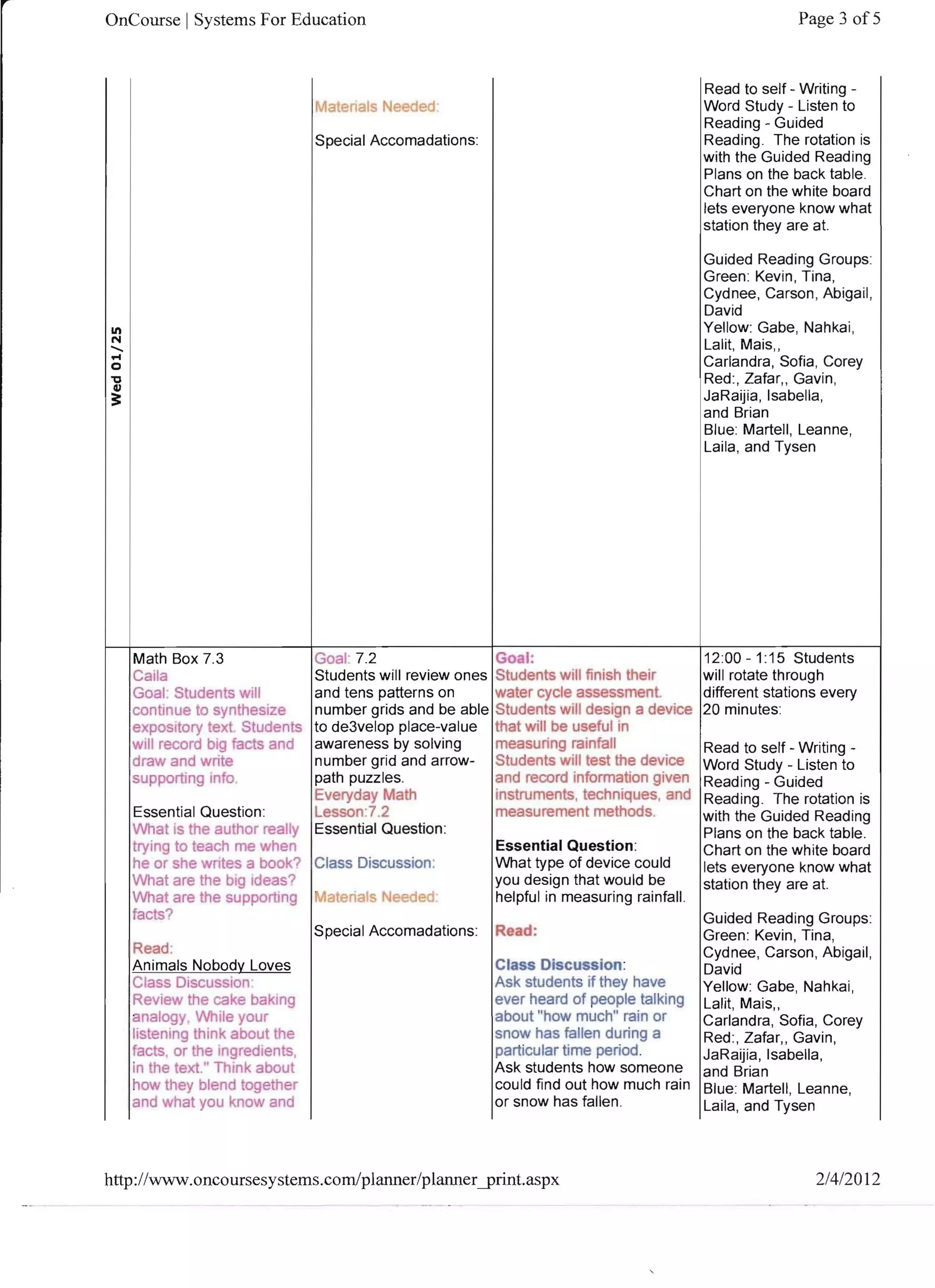 OnCourse I Systems For Education                                                                          Page 3 of5


                                                                                            Read to self - Writing ­
                               Materials Needed '                                           Word Study - Listen to
                                                                                            Reading - Guided
                               Special Accomadations:                                       Reading. The rotation is 

                                                                                            with the Guided Reading 

                                                                                            Plans on the back table. 

                                                                                            Chart on the white board 

                                                                                            lets everyone know what 

                                                                                            station they are at. 


                                                                                            Guided Reading Groups: 

                                                                                            Green: Kevin , Tina, 

                                                                                            Cydnee, Carson , Abigail , 

                                                                                            David 

                                                                                            Yellow: Gabe, Nahkai, 

                                                                                            Lalit, Mais" 

                                                                                            Carlandra, Sofia , Corey 

                                                                                            Red:, Zafar" Gavin , 

                                                                                            JaRaijia, Isabella, 

                                                                                            and Brian 

                                                                                            Blue: Martell, Leanne, 

                                                                                            Laila, and Tysen 





   Math Box 7.3                Goal: 7.2                   Goal:                            12:00 - 1: 15 Students
   Caila                       Students will review ones   Students will finish their       will rotate through
   Goal: Students will         and tens patterns on        water cycle assessmenl           different stations every
   continue to synthesize      number grids and be able    Students will design a device    20 minutes:
   expository text. Students   to de3velop place-value     that will be useful in
   will record big facts and   awareness by solving        measuring rainfall               Read to self - Writing -
   draw and write              number grid and arrow-      Students will test the device    Word Study - Listen to
   supporting Info.            path puzzles.               and record information given     Reading - Guided
                               Everyday Math               instruments, techniques, and     Read ing . The rotation is
   Essential Question :        Lesson:7.2                  measurement methods.             with the Guided Reading
   What is the author really   Essential Question :                                         Plans on the back table.
   trying to teach me when                                 Essential Question :             Chart on the white board
   he or she writes a book? Class Discussion:              What type of device could        lets everyone know what
   What are the big Ideas?                                 you design that would be         station they are at.
   What are the supporting Materials Needed'               helpful in measuring rainfall.
   facts?                                                                               Guided Reading Groups:
                              Special Accomadations:       Read:                        Green: Kevin, Tina,
   Read:                                                                                Cydnee, Carson, Abigail ,
   Animals Nobody Loves                                    Class Discussion:            David
   Class Discussion '                                      Ask stUdents if they have    Yellow: Gabe, Nahkai,
   Review the cake baking                                  ever heard of people talking Lalit, Mais"
   analogy, While your                                     about "how much" rain or     Carlandra, Sofia, Corey
   listening think about the                               snow has fallen during a     Red :, Zafar" Gavin,
   facts, or the ingredients,                              particular time period.      JaRaijia, Isabella,
   in the text." Think about                               Ask students how someone and Brian
   how they blend together                                 could find out how much rain Blue: Martell, Leanne,
   and what you know and                                   or snow has fallen.          Laila, and Tysen



http://www.oncoursesystems.com/planner/planner-.print.aspx                                                   2/4/2 01 2
 