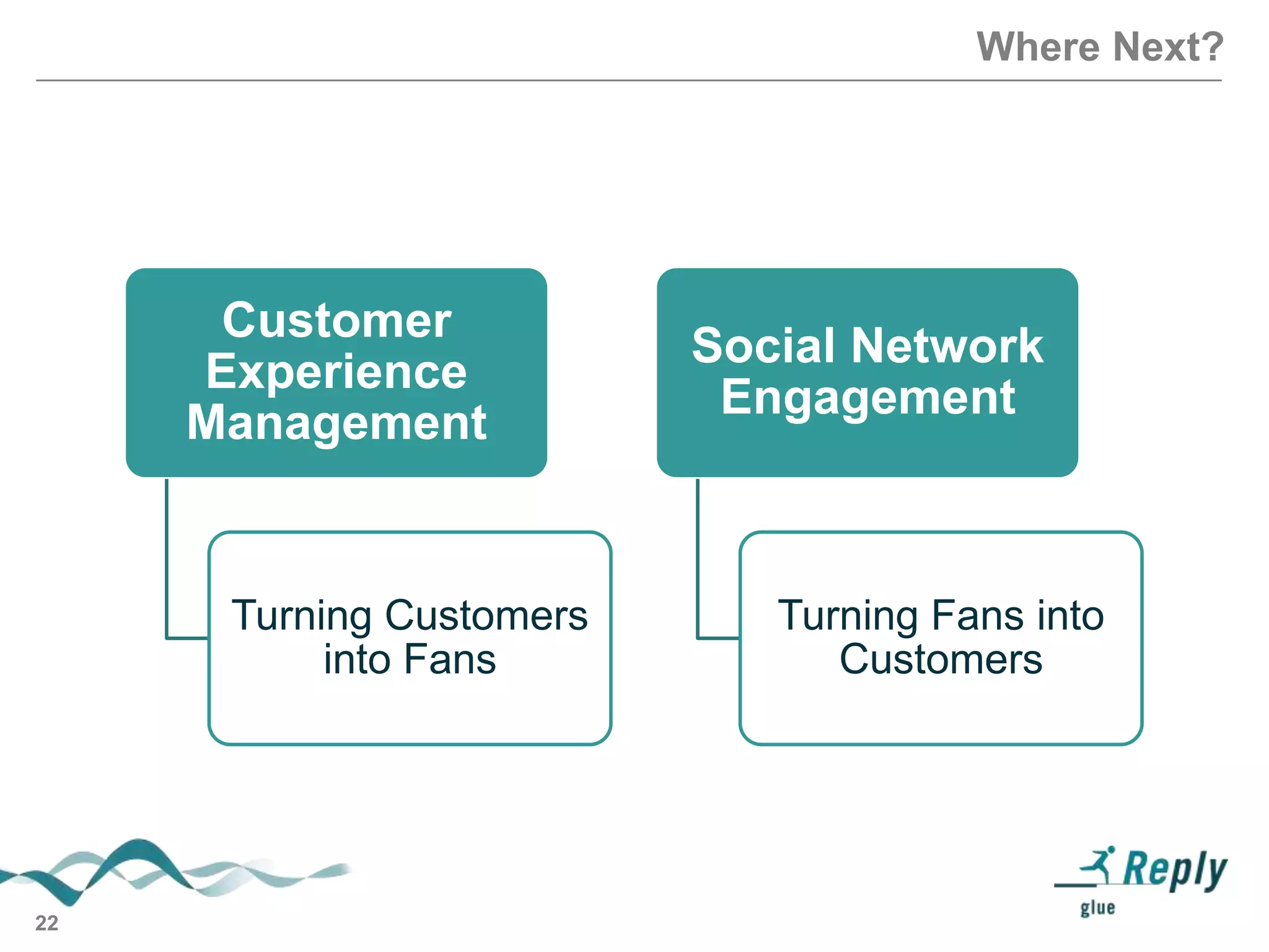 Where Next?

Customer
Experience
Management

Turning Customers
into Fans

22

Social Network
Engagement

Turning Fans into
Customers

 