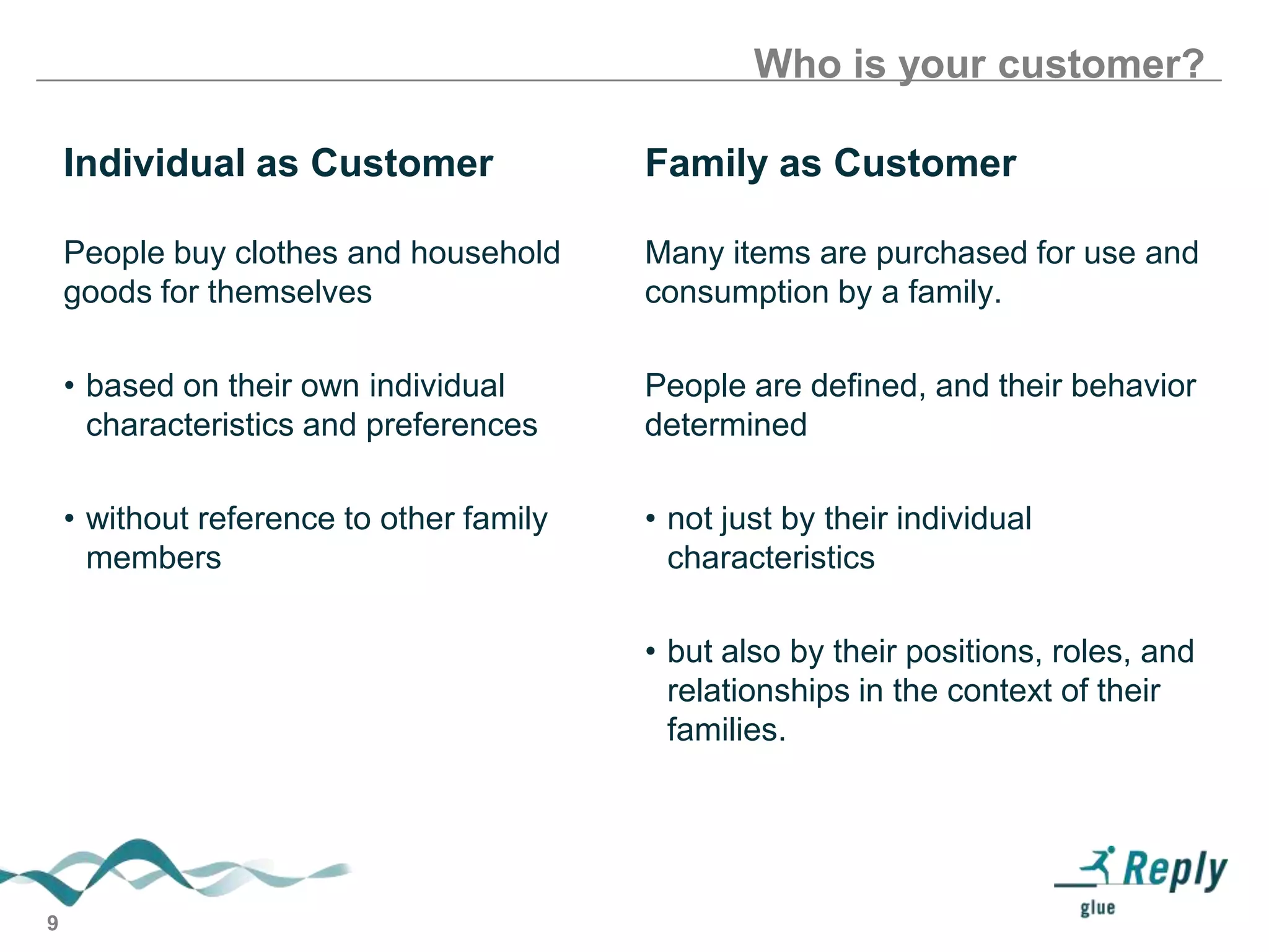 Who is your customer?
Individual as Customer

Family as Customer

People buy clothes and household
goods for themselves

Many items are purchased for use and
consumption by a family.

• based on their own individual
characteristics and preferences

People are defined, and their behavior
determined

• without reference to other family
members

• not just by their individual
characteristics

• but also by their positions, roles, and
relationships in the context of their
families.

9

 