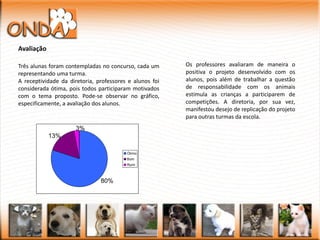 Avaliação

Três alunas foram contempladas no concurso, cada um      Os professores avaliaram de maneira o
representando uma turma.                                 positiva o projeto desenvolvido com os
A receptividade da diretoria, professores e alunos foi   alunos, pois além de trabalhar a questão
considerada ótima, pois todos participaram motivados     de responsabilidade com os animais
com o tema proposto. Pode-se observar no gráfico,        estimula as crianças a participarem de
especificamente, a avaliação dos alunos.                 competições. A diretoria, por sua vez,
                                                         manifestou desejo de replicação do projeto
                                                         para outras turmas da escola.
                      3%
            13%

                                         Ótimo
                                         Bom
                                         Ruim



                               80%
 