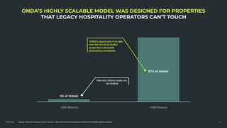 ONDA - Digital Nomad Clubhouses - Pitch Deck.pdf