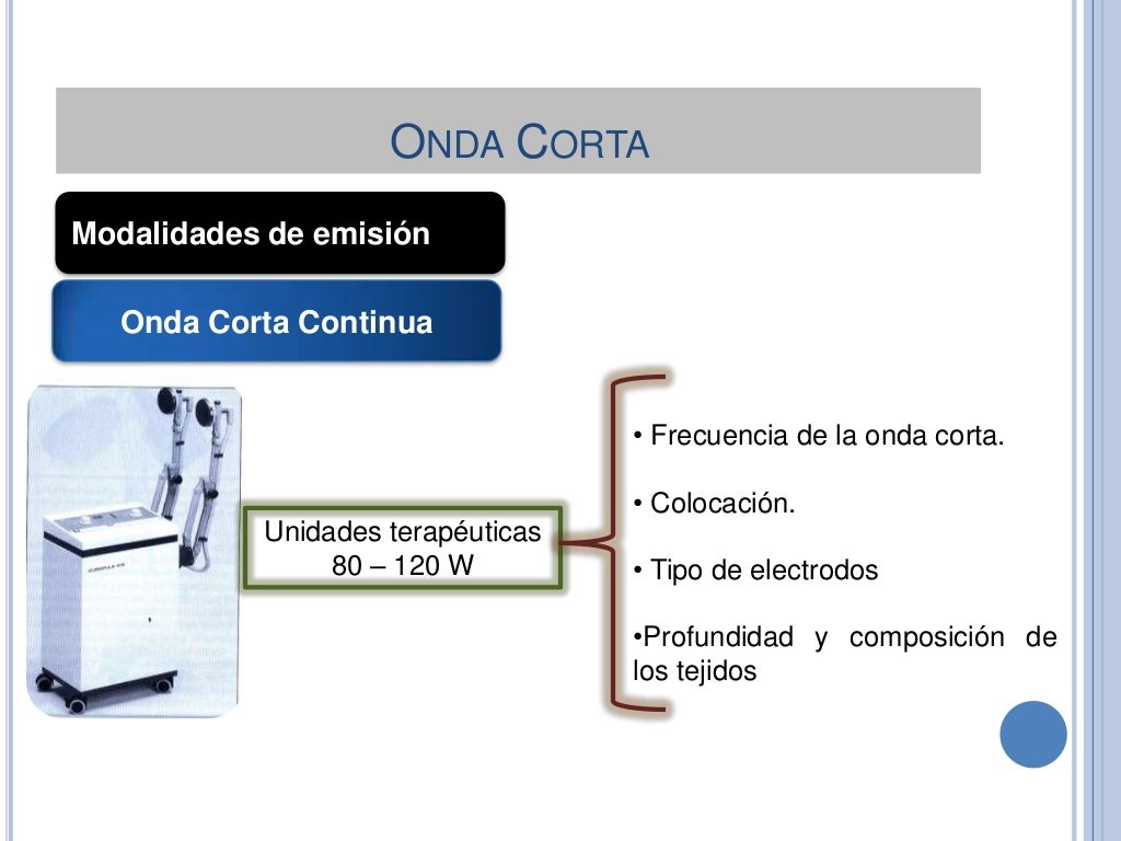 Onda Corta Fisioterapia