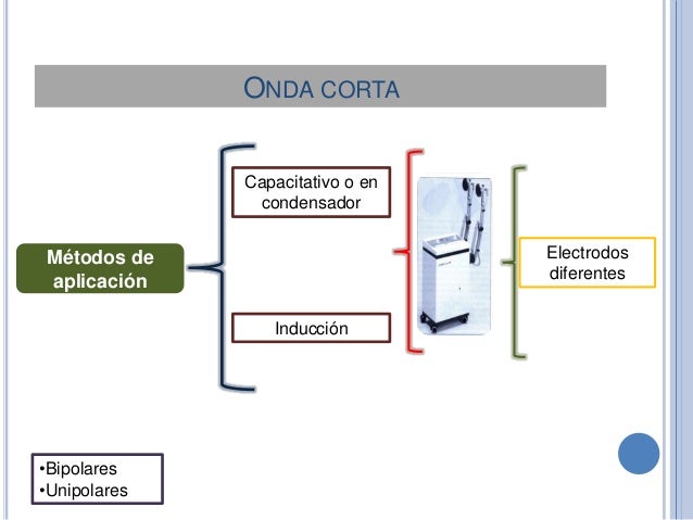 Onda Corta Fisioterapia