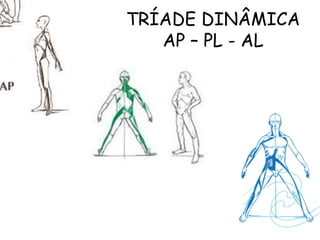 TRÍADE DINÂMICA 
AP – PL - AL 
 