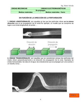 Ing. Alenis Arévalo 
ONDAS MECÁNICAS ONDAS ELECTROMAGNÉTICAS 
Se propagan 
Medios materiales Medios materiales - Vacío 
EN FUNCIÓN DE LA DIRECCIÓN DE LA PERTURBACIÓN 
1. ONDAS LONGITUDINALES: son aquellas en las que las partículas vibran en la misma 
dirección que la de propagación de la onda.Por ejemplo, un muelle que se comprime da 
lugar a una onda longitudinal, el sonido…. 
2. ONDAS TRANSVERSALES: son aquellas que se caracterizan porque las partículas del 
medio vibran perpendicularmente a la dirección de propagación de la onda. Ejemplos de 
ondas transversales: las olas en el agua, las ondulaciones que se propagan por una cuerda o 
un resorte, la luz… 
4 
INDICE 
 